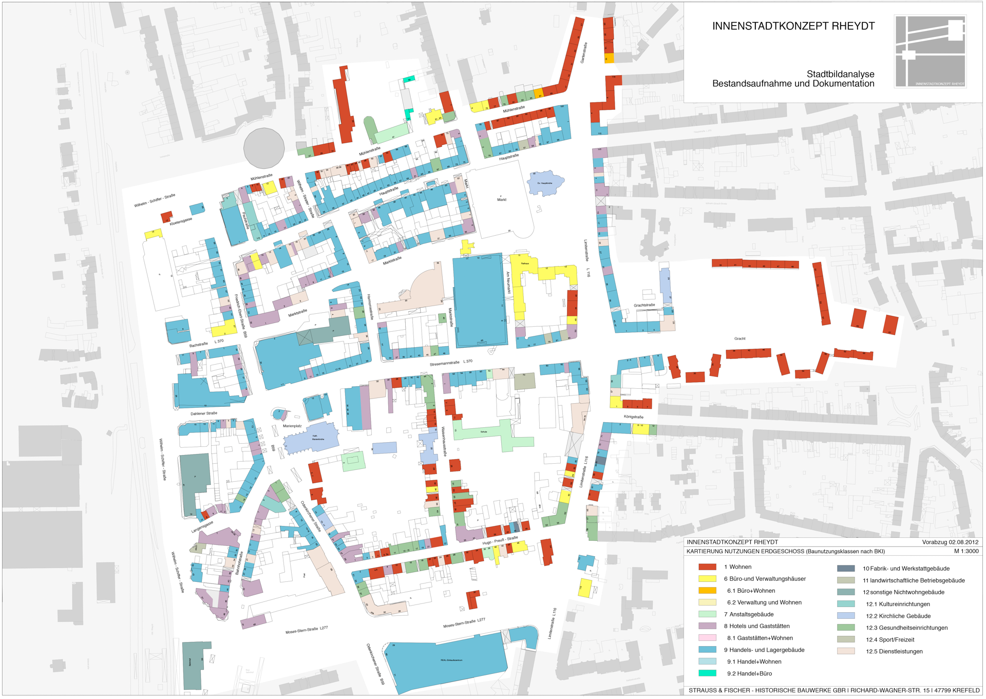 Stadtbildanalyse | Nutzungen EG